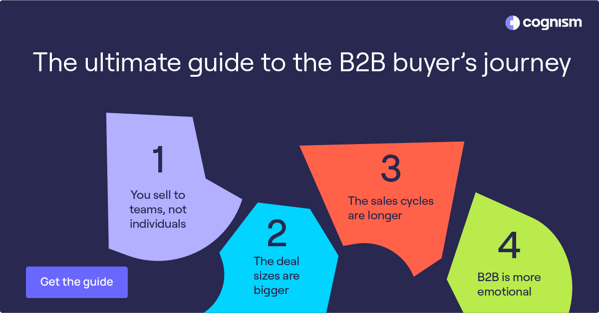 How to develop a B2B marketing strategy Tactics and channels to use